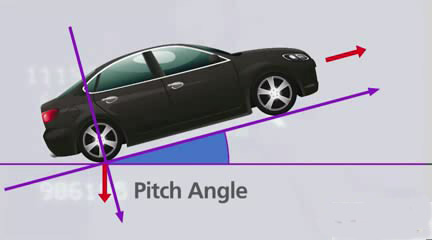 信號(hào)盲區(qū)的克星 沒(méi)有信號(hào)仍可導(dǎo)航的GPS