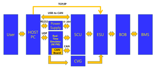 BMS系統(tǒng)信號(hào)流程圖