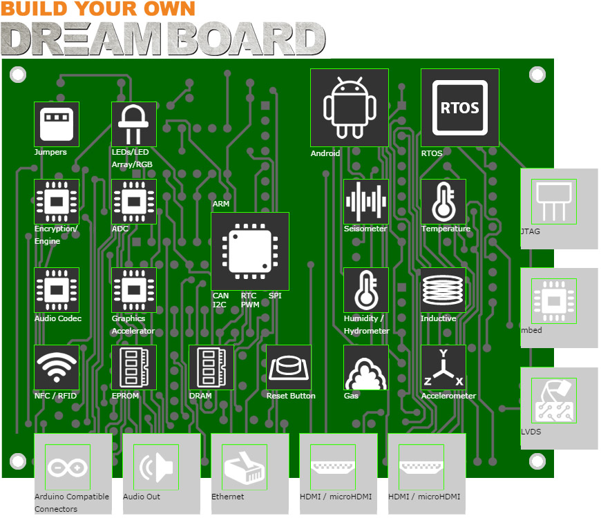 e絡(luò)盟啟動(dòng)全球活動(dòng) “眾包”打造終極開(kāi)發(fā)套件