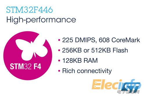 ST新聞稿1月5日 圖片2——意法半導(dǎo)體(ST)拓展高性能STM32微控制器產(chǎn)品系列，推出新系列小存儲(chǔ)容量產(chǎn)品